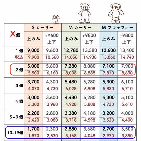 全価格料金表