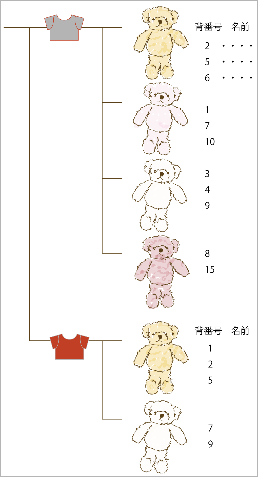 注文リスト書き方